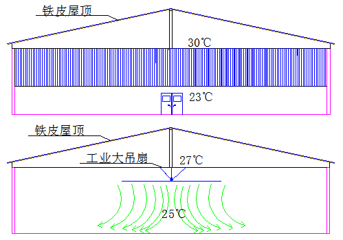 節能大型風扇--我們不一樣