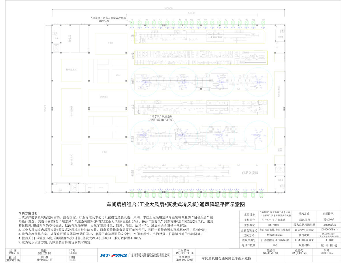 車間扇機(jī)組合(工業(yè)大風(fēng)扇+蒸發(fā)式冷風(fēng)機(jī))通風(fēng)降溫平面示意圖